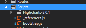 How to include DotNet.HighCharts in ASP.NET MVC with ViewModels