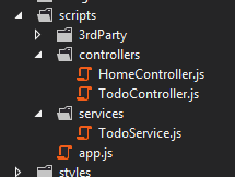 ASP.NET - Clientseitige Webarchitekturen mit AngularJS