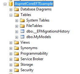 ASP.NET CORE 1.0 with Entity Framework Core
